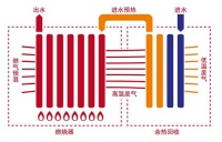 节能省钱  就选阿里斯顿冷凝壁挂炉