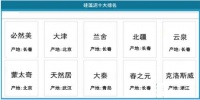 权威发布：2015年中国硅藻泥十大品牌排行榜