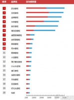 2015年中国橱柜行业品牌互联网指数分析报告