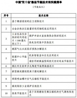 红日燃气灶红外线技术入选中国“十大最佳节能技术”
