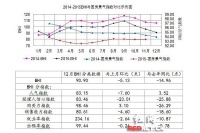 12月BHI再下跌 专家:2015全国建材家居市场“冷意十足”