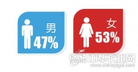 2015年中国衣柜行业消费互联网指数分析报告
