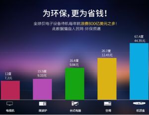 航嘉WIFI智慧云排插 单独控制更节能省电