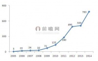 2015年智能家居迎风而起前景广阔