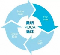 几种常见的绩效考核方法推荐