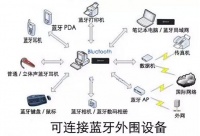 四种无线技术如何影响智能家居？
