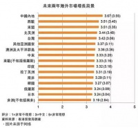 LED灯饰2016最具潜力的市场分析