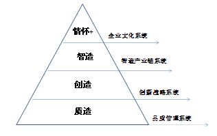 圣象三层实木的四大制造原则