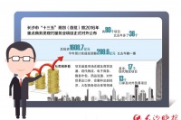 长沙市民期待去宜家购物 预计2019年全面开业