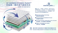 西娅图循环系统专利打造Zui会呼吸的床垫