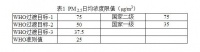 室内外PM2.5关系及住宅防控