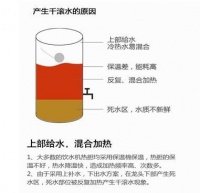 货比货得扔 图解水调机虹吸双模式加热技术