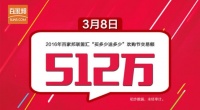 百家邦联盟汇“消费全返”促销创新高 3·8一天成交额超500多万