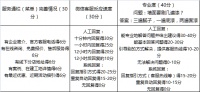 装修315 |装饰企业调查：名雕居首、居众浩天“名”不副实