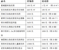 抢爆品 抢红包 抢免单 第六空间大都会给你装修省钱小妙招