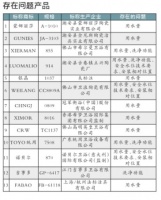 两成坐便器被检出用水过多