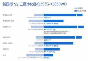 （京东平台上 三星KJ393G-K5050WD商品介内容）