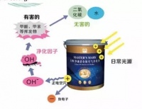 【风险监测】部分空气净化剂产品净化效率仅有其宣传的五分之一
