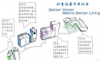叮咚引擎净水磁化一体机：看英国人怎样选净水器