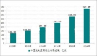 引领家居消费升级 美乐乐首推综合定制家具商城