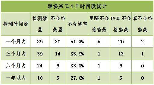  47套不合格的业主主观感受对照图
