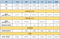 在新国标的竞技场上，谁能问鼎除霾机皇宝座？