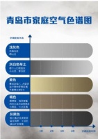 海尔入户洗空调绘出“空气色谱图”