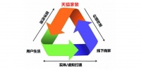 内部透露：天猫产品线的重要核心