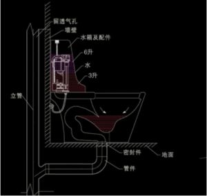 普通马桶虹吸式排水方式，存水弯式固定管道