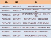 公牛装饰开关哪里买-内蒙古自治区