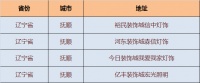 公牛装饰开关哪里买-辽宁省