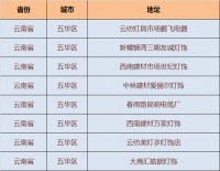 公牛装饰开关哪里买-云南省