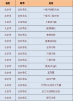 公牛装饰开关哪里买-北京市