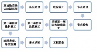 压型钢板屋面渗漏水维修治理