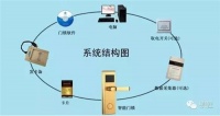 如何设置酒店锁？ 只需3步 你学会了么？