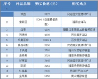 消委发布12个主流定制衣柜品牌评测结果