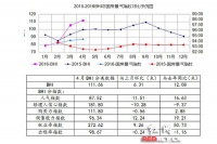 4月全国建材家居市场销售破1000亿