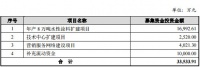 历经三次“中止审查”  三棵树IPO这次能成功吗？