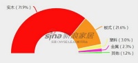 儿童家具究竟该买板式OR实木  其中的内幕你知多少？