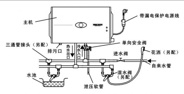 2,电热水器的工作原理
