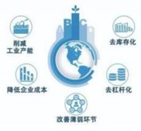 员工减九万，利润却翻三倍 看美的供给侧改革的经典模式