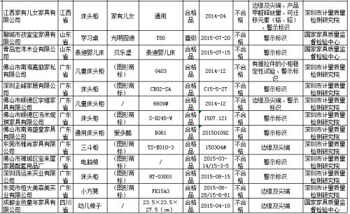 国家质检总局抽检报告部分截图