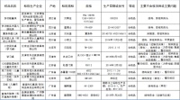 儿童家具：结构安全和警示标识问题最普遍