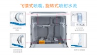 洗碗机洗得比手干净？松下新品告诉你答案