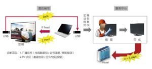 图：自我诊断技术