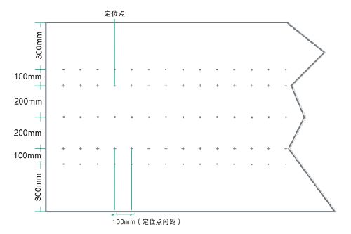 其他定位点石膏板