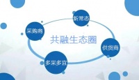 传统行业的自救良方 “整合资源做生态”