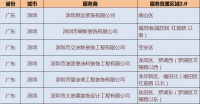 立邦刷新服务哪里找？—广东省