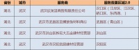 立邦刷新服务哪里找？—湖北省