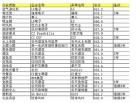 福库电饭煲排行第一 2016国人最满意韩国耐用品排名出炉